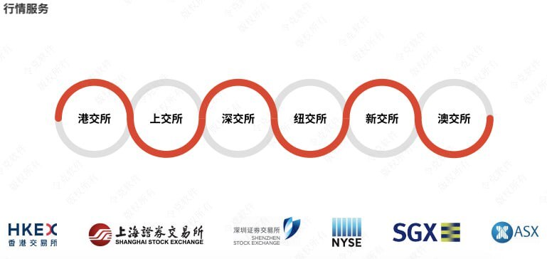 证券交易系统开发与平台搭建