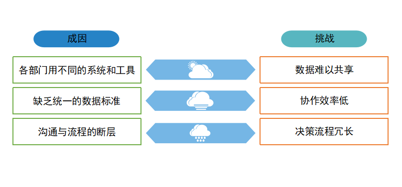 数据为王：人工智能如何引领软件开发新时代