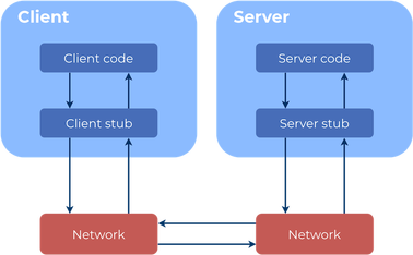 https://static001.geekbang.org/infoq/6a/6aad76e08ffbeea4fcc192158e284452.png?x-oss-process=image%2Fresize%2Cw_416%2Ch_234