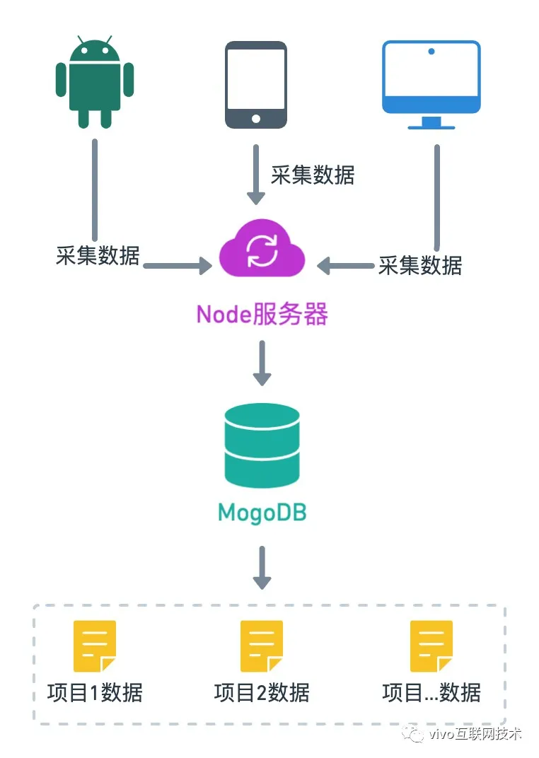 vivo商城前端架构升级