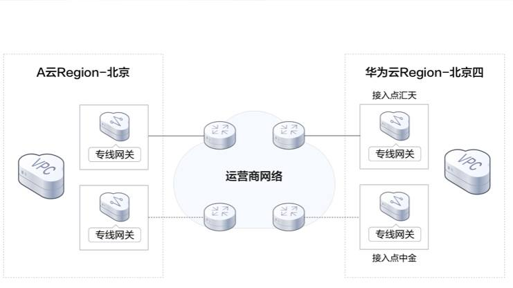 华为云连接CC，助力企业一站式解决跨区域传输难问题