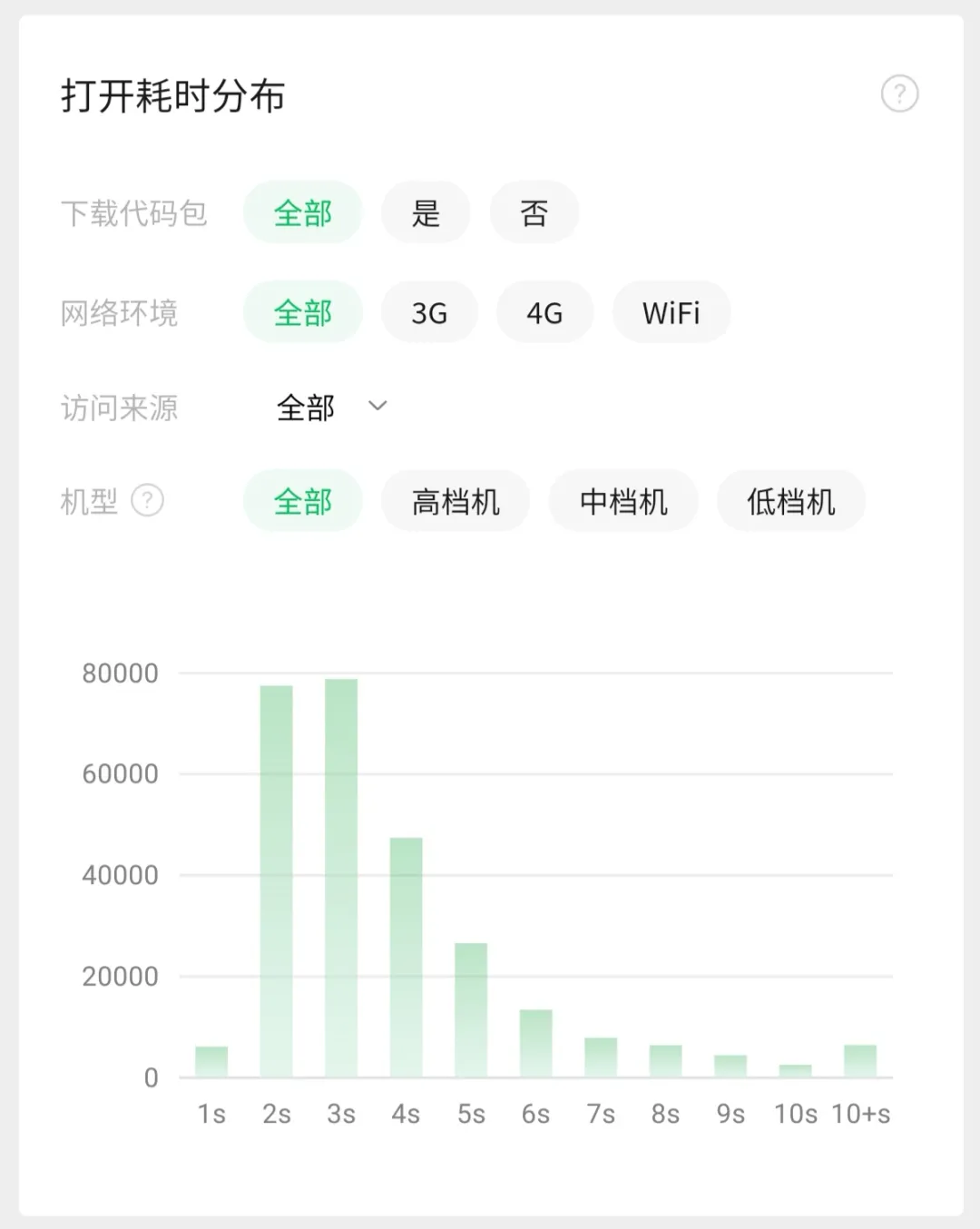 El plan de optimización del "applet del lado del usuario" de la empresa existente WeChat operada por el usuario