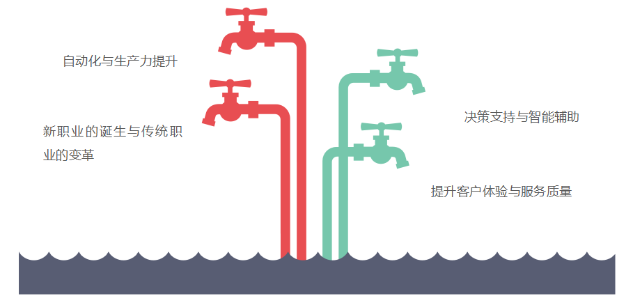 解密人工智能：如何改变我们的工作与生活