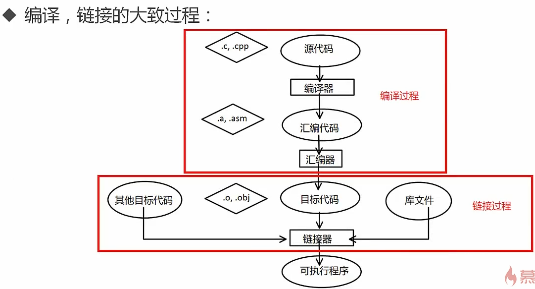 C 杂谈 1 Infoq 写作平台