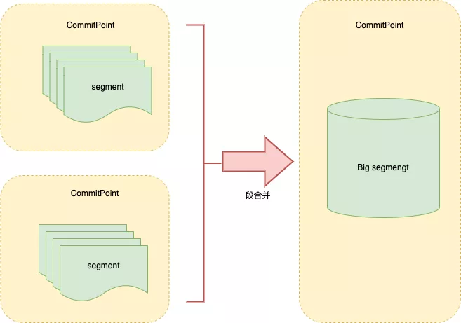 分布式搜索引擎 Elasticsearch 的架构分析