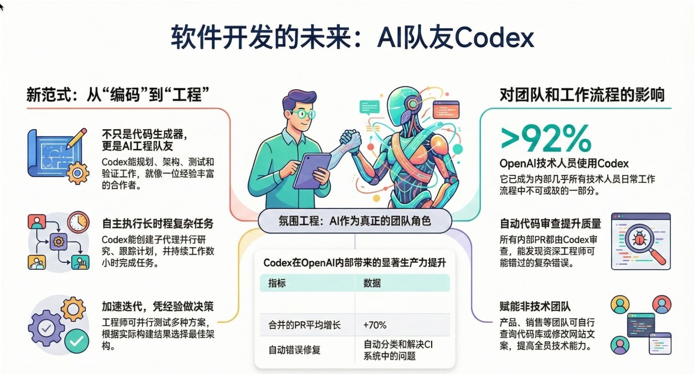 OpenAI Forum:从 Vibe Coding 到 “Vibe Engineering”,AI 正在如何重塑软件开发