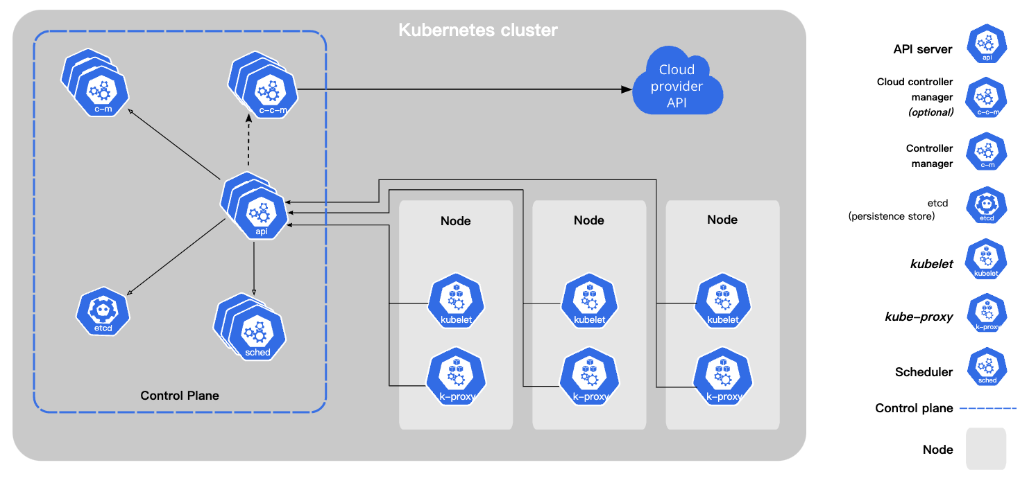 spring-cloud-kubernetes的服务发现和轮询实战(含熔断)