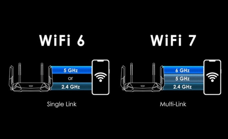 WiFi7 technology: IPQ9574 and QCN9274/QCN6274 combine to create the next generation of wireless networks