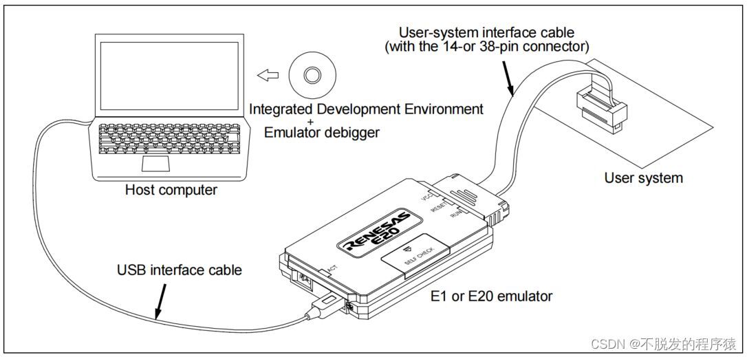 瑞萨E1/E20烧录工具自检方法