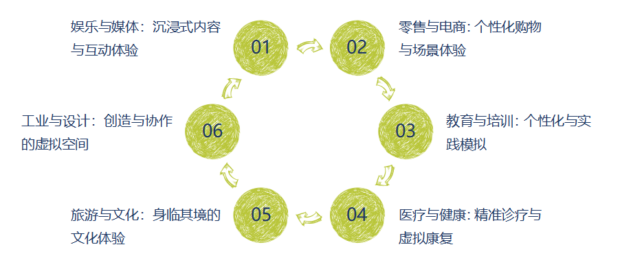 从虚拟到现实：AI与AR/VR技术如何改变体验经济？