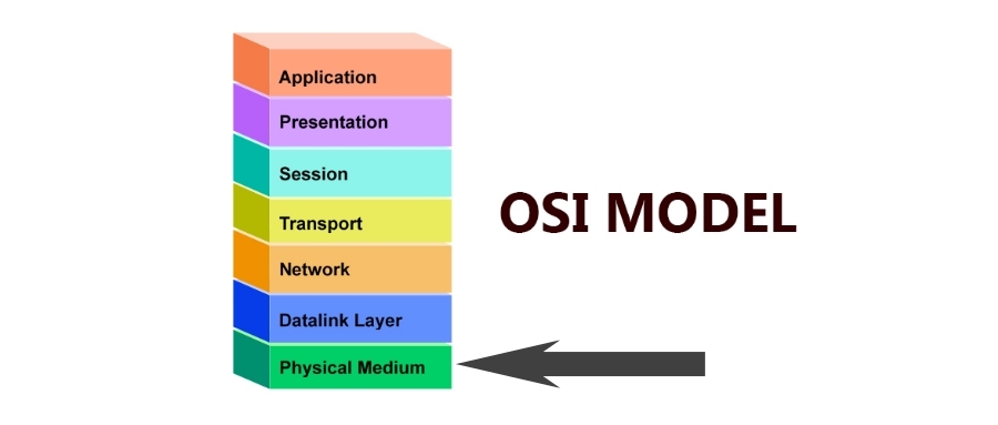 OSI模型第一层：物理层，基石般的存在！