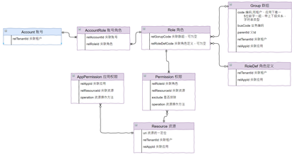 https://static001.geekbang.org/infoq/6d/6df9818beae5897122034eade37332ef.png?x-oss-process=image%2Fresize%2Cw_416%2Ch_234