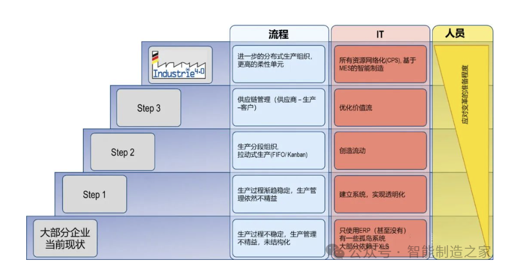 MES系统集成及MES数据集成管理