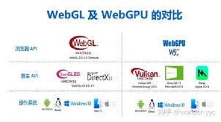 WebGpu VS WebGL