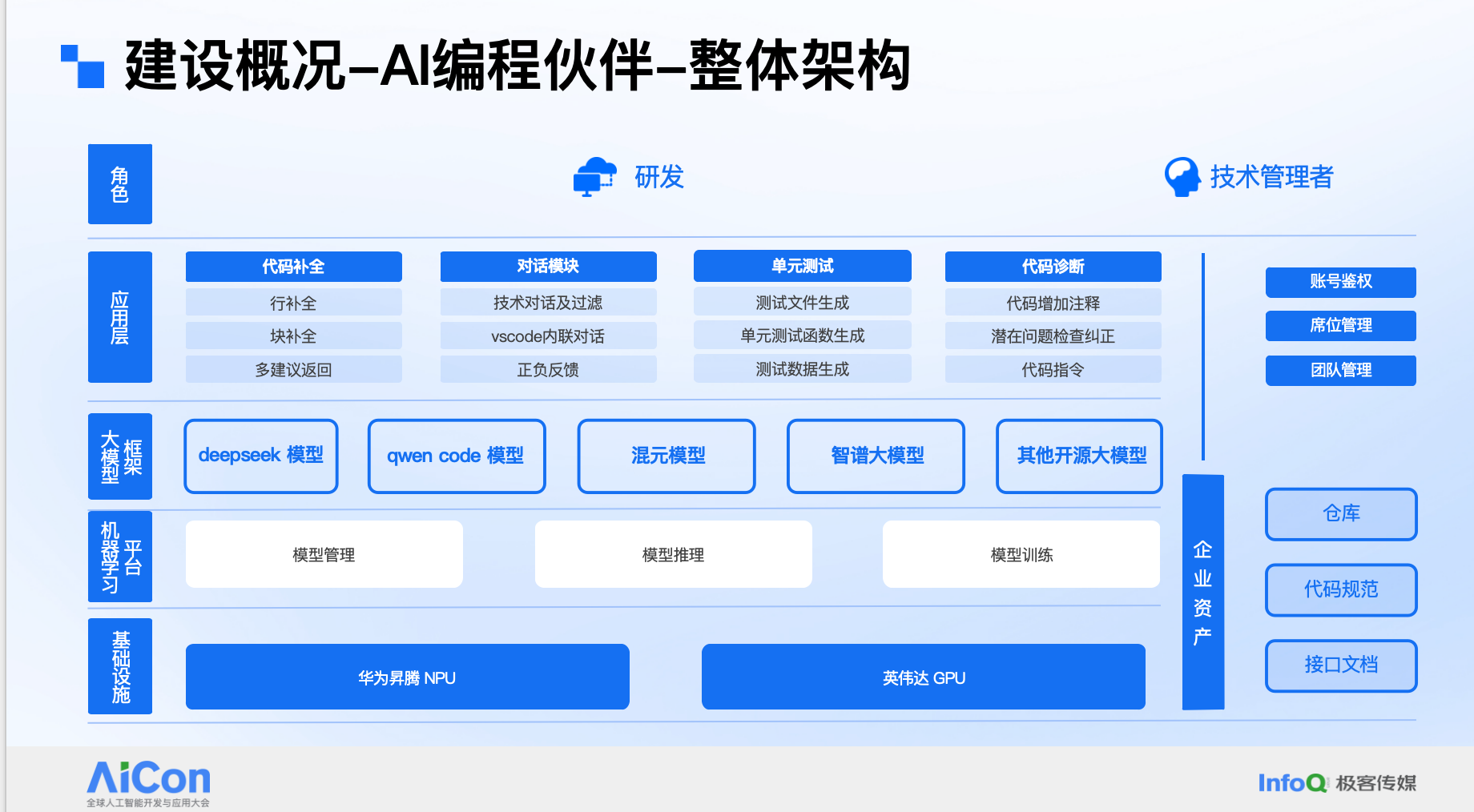 万行 16 补全采纳率约 20% 招商证券是如何打造智能化金融科技研发工具的 接受代码超 (万行app)