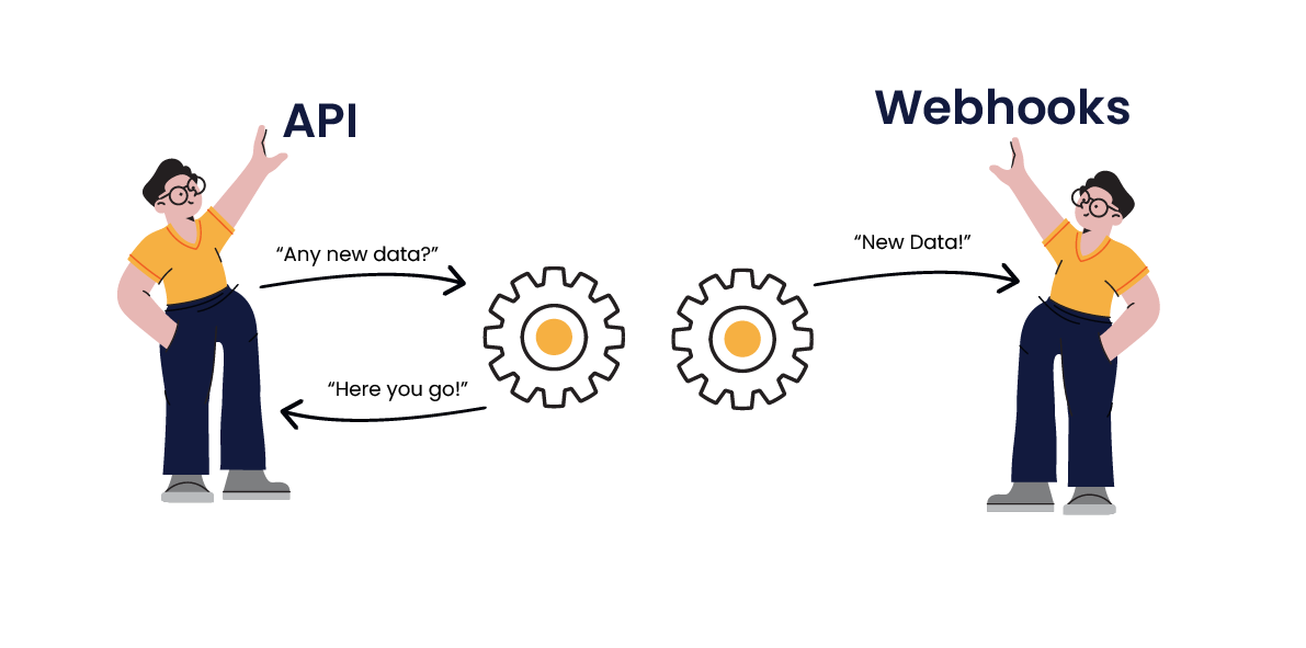 理解 Webhook 和 API：详细导读