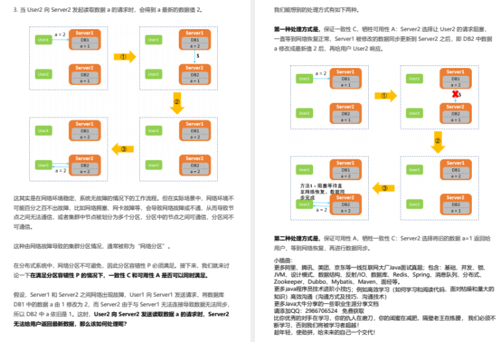 阿里是如何使用分布式架构的？阿里内部学习手册分享