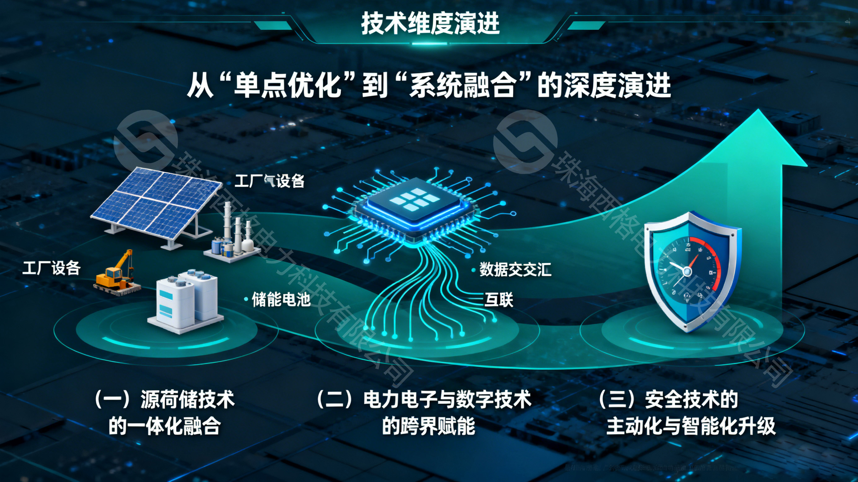 绿电直连架构适配技术的发展趋势