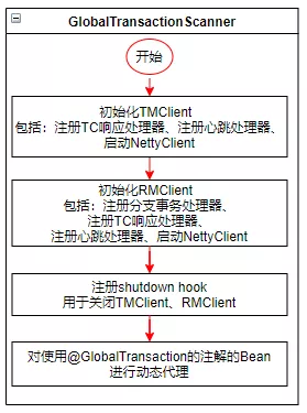 Seata是什么？一文了解其实现原理