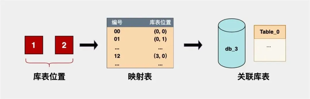 vivo 全球商城：电商平台通用取货码设计