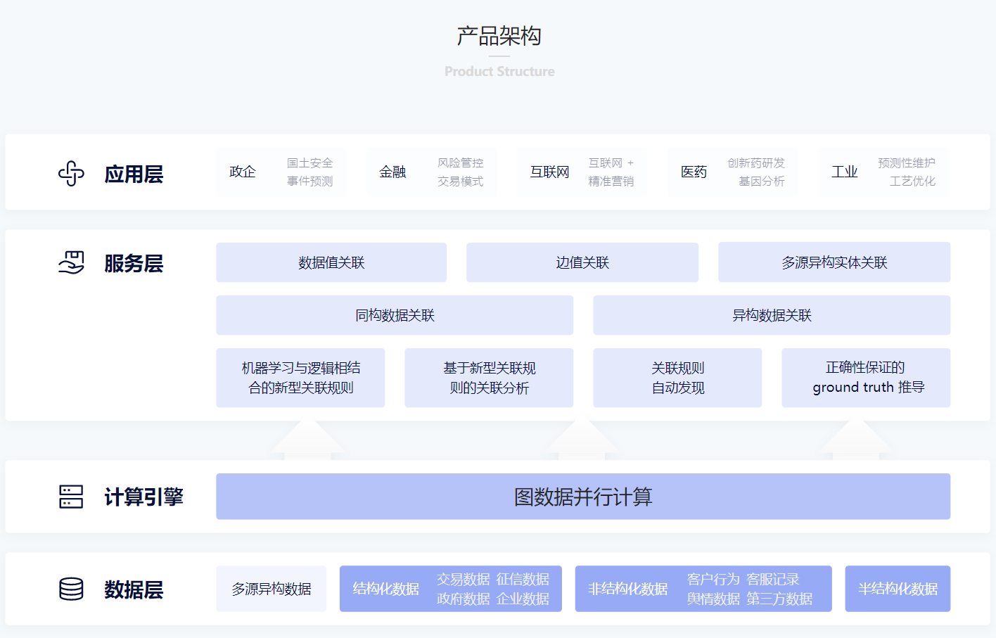 关河因果将机器学习融合逻辑规则，突破黑盒壁垒