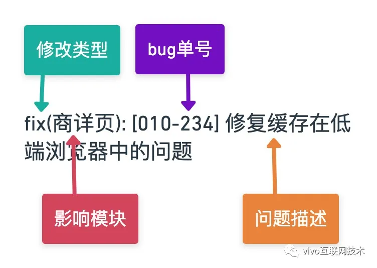 vivo商城前端架构升级