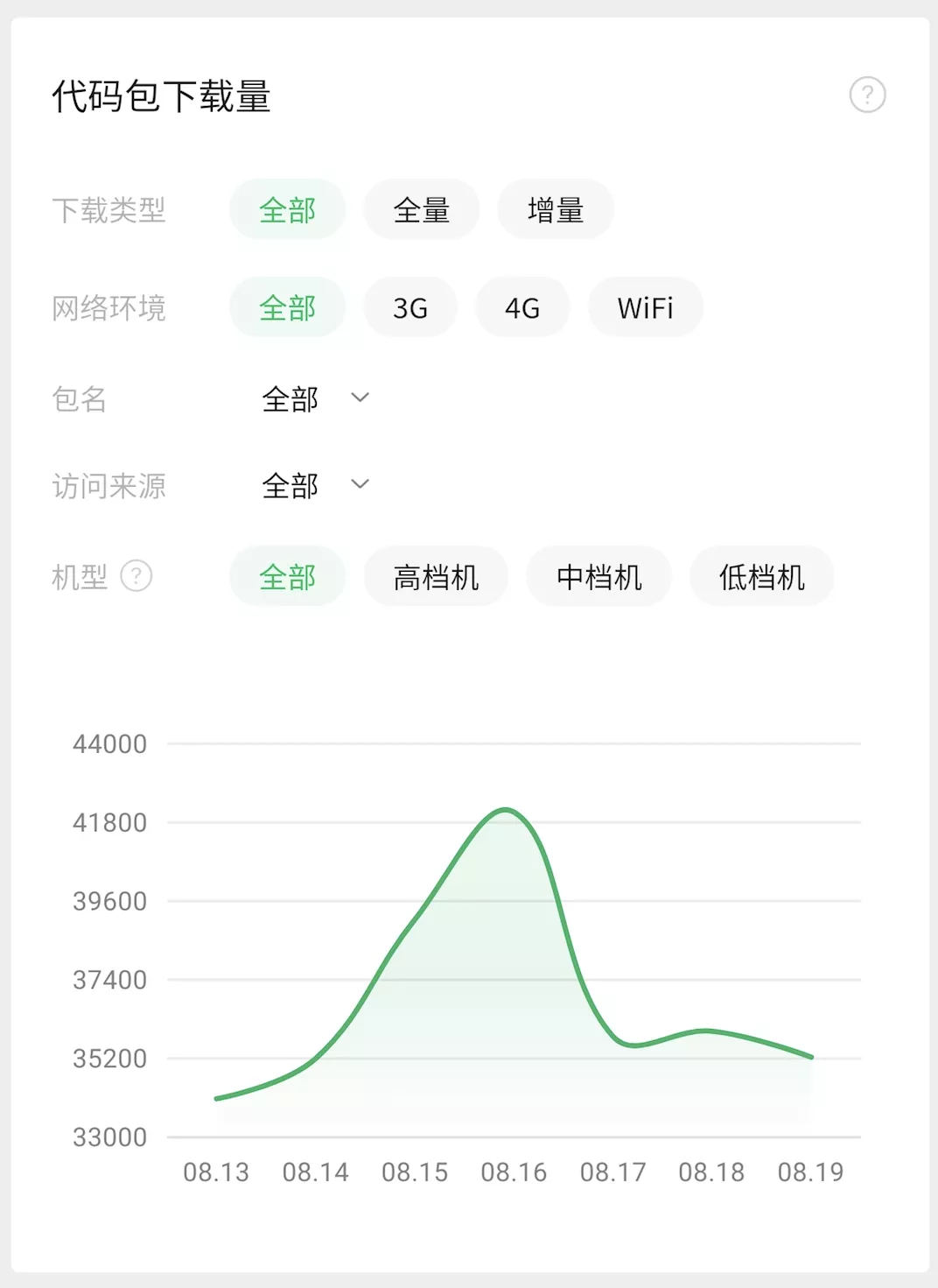 存量用户运营企业微信的“用户端小程序”优化方案