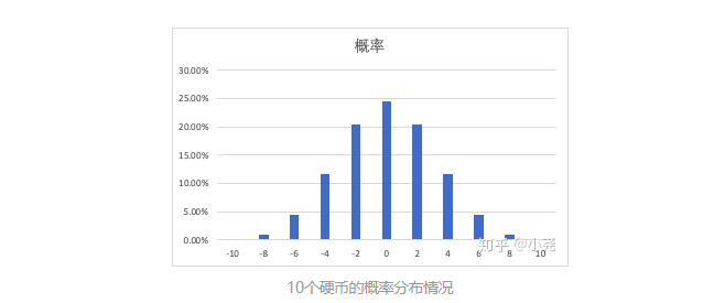 谈谈统计学正态分布阈值原理在数据分析工作中的运用