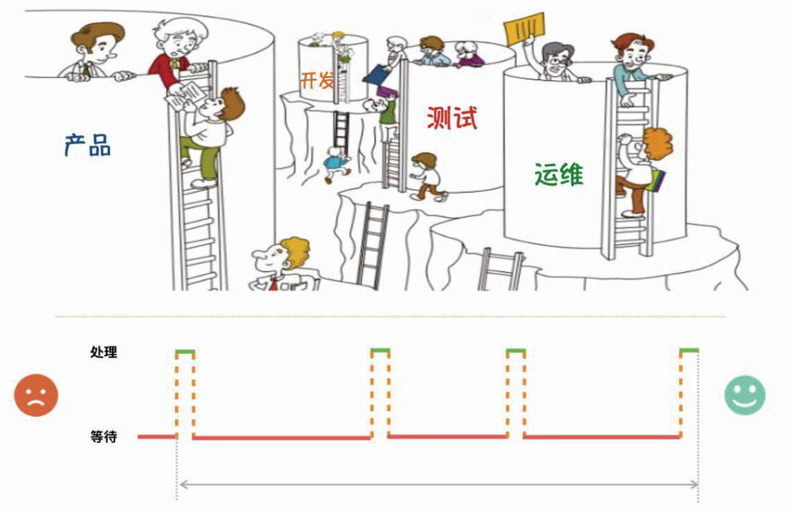 别试错了，是该关注一下软件内在质量了