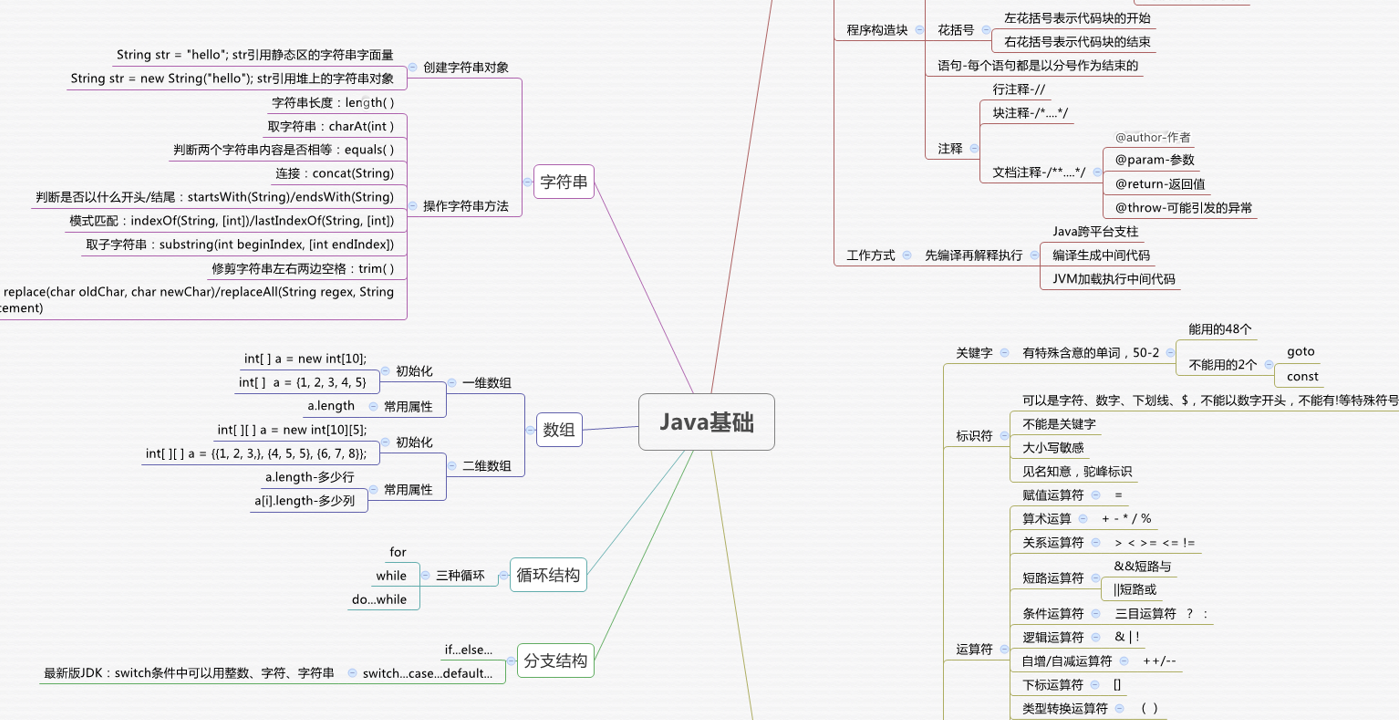 Java 基础语法