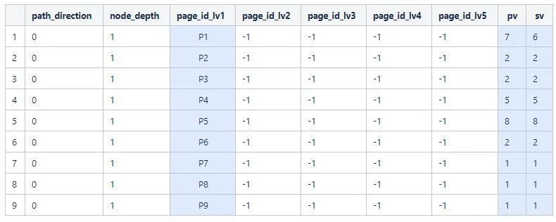 User behavior analysis model practice (1)-path analysis model