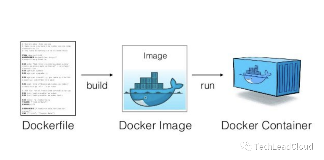 Docker镜像构建：技术深度解析与实践
