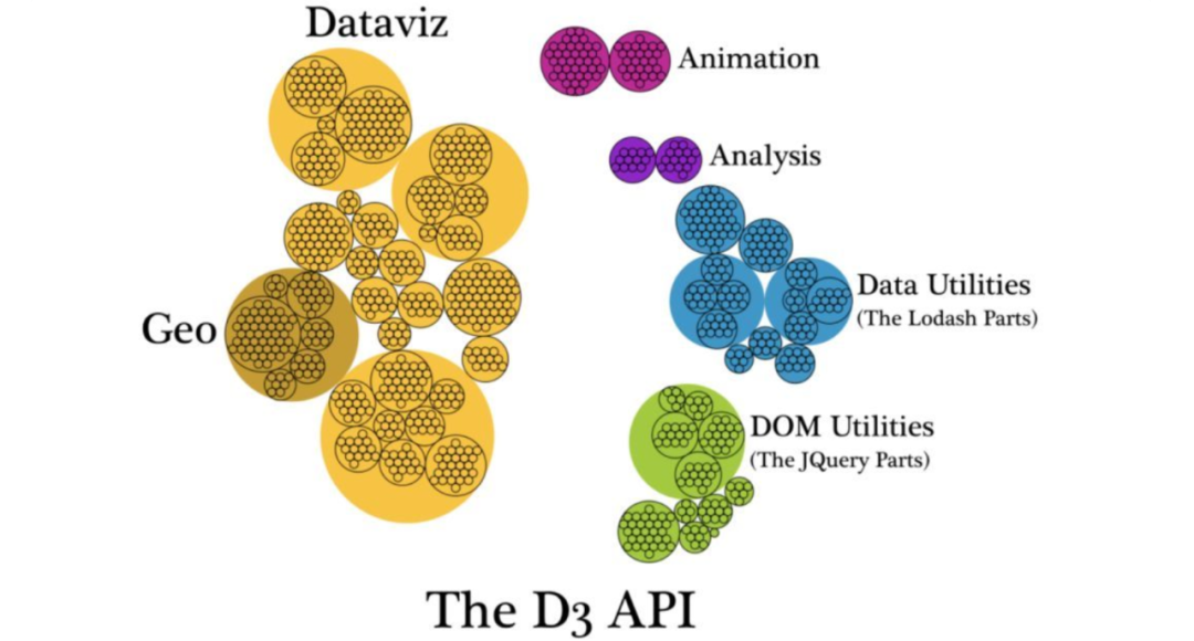 First acquaintance with D3.js: Create exclusive visualization