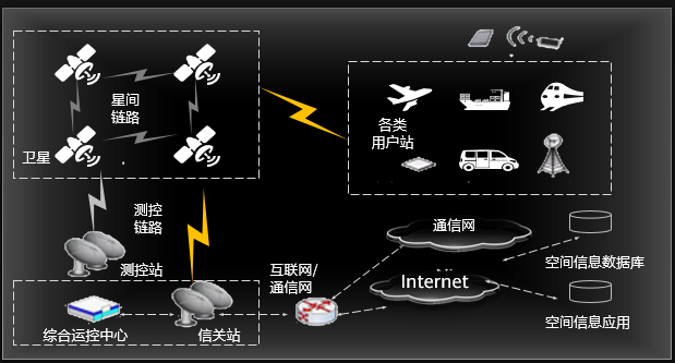 突破地心引力！与KubeEdge一起迈向太空的云原生