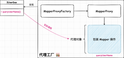 https://static001.geekbang.org/infoq/73/731d650a56155dfe64b2b17fc68c5315.png?x-oss-process=image%2Fresize%2Cw_416%2Ch_234