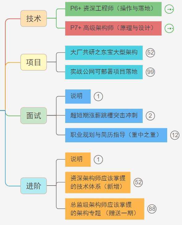 2024年后Java还有搞头吗？