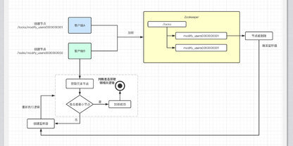 https://static001.geekbang.org/infoq/73/733e77b63ac94e7fdebe8ef29a1546cf.jpeg?x-oss-process=image%2Fresize%2Cw_416%2Ch_234