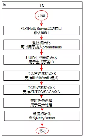 Seata是什么？一文了解其实现原理 