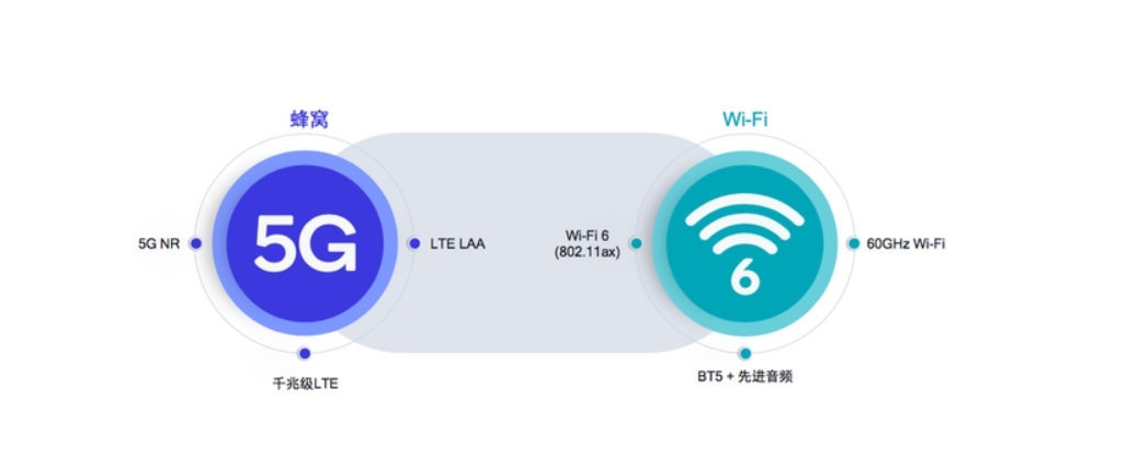 IPQ9554 vs IPQ8074: Which Chipset Reigns Supreme in the World of Networking and Connectivity?