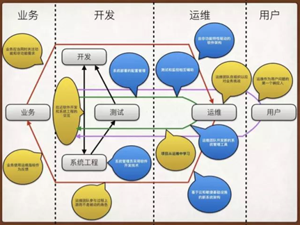 7大迹象，表明你的DevOps 做对了！