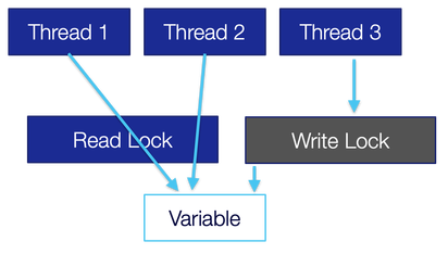 https://static001.geekbang.org/infoq/75/751cf62b903f8d1bbfff9e11ad7eef1a.png?x-oss-process=image%2Fresize%2Cw_416%2Ch_234