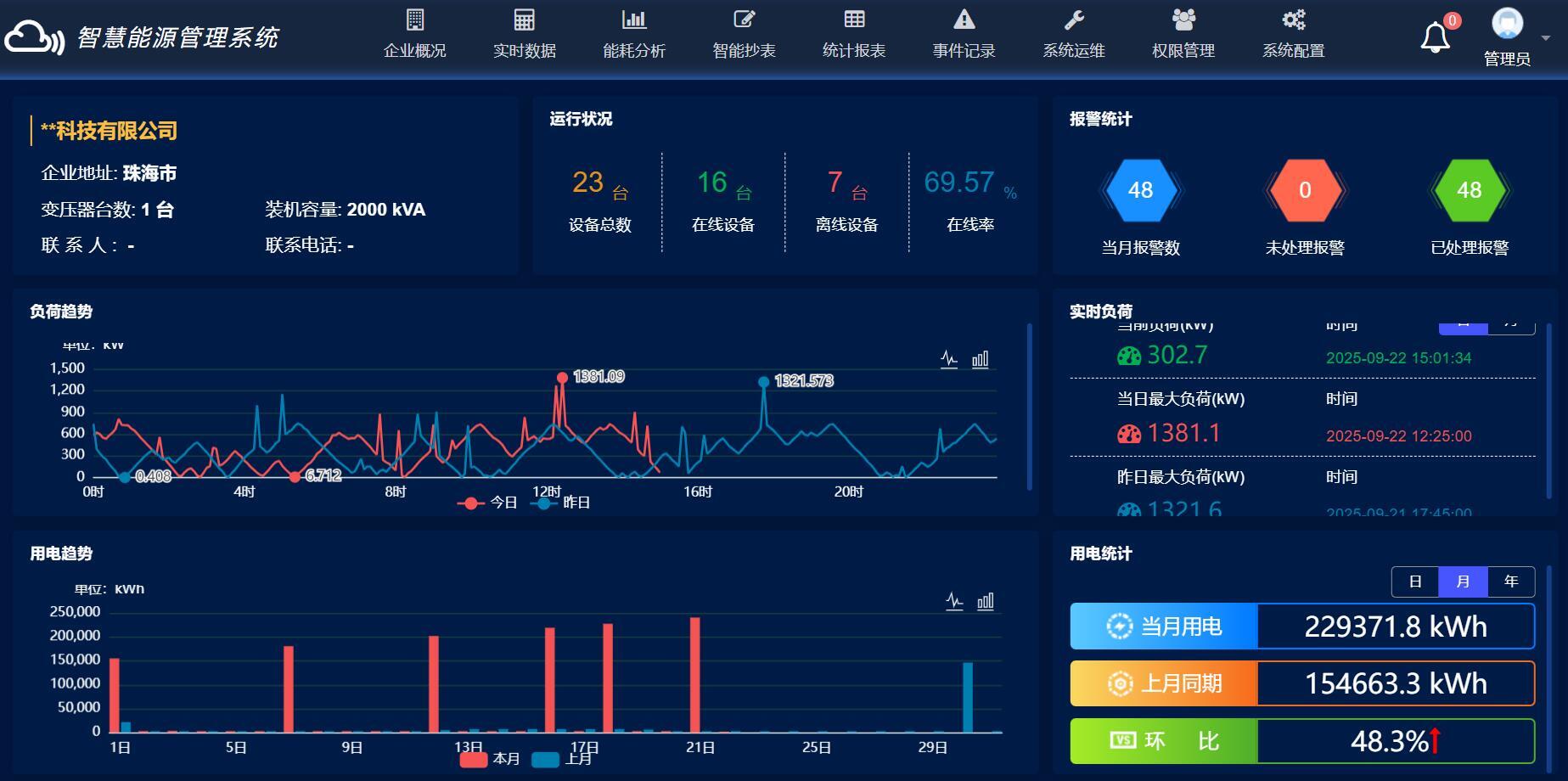 智能微电网如何无缝集成分布式光伏 / 风电?