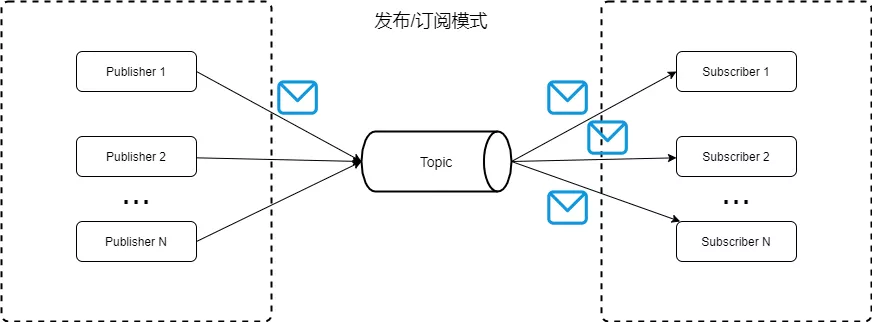 Kafka 原理以及分区分配策略剖析 