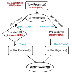 https://static001.geekbang.org/infoq/75/755c45fd7cf28bf671cb74cbb0c19564.png?x-oss-process=image/resize,w_416,h_234