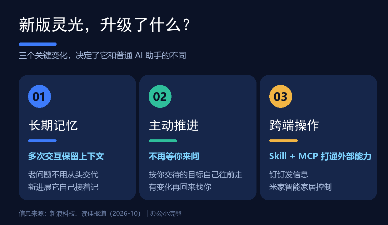 灵光AI