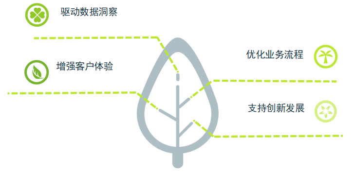 人工智能在数字化转型中的角色：从数据分析到智能决策