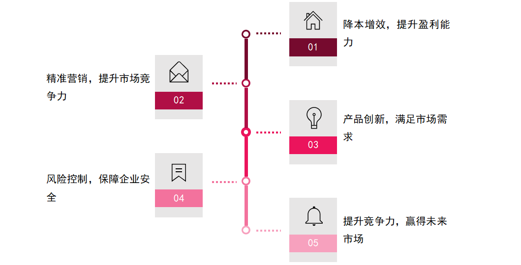 AI时代，数字化转型：企业生存与发展的必答题