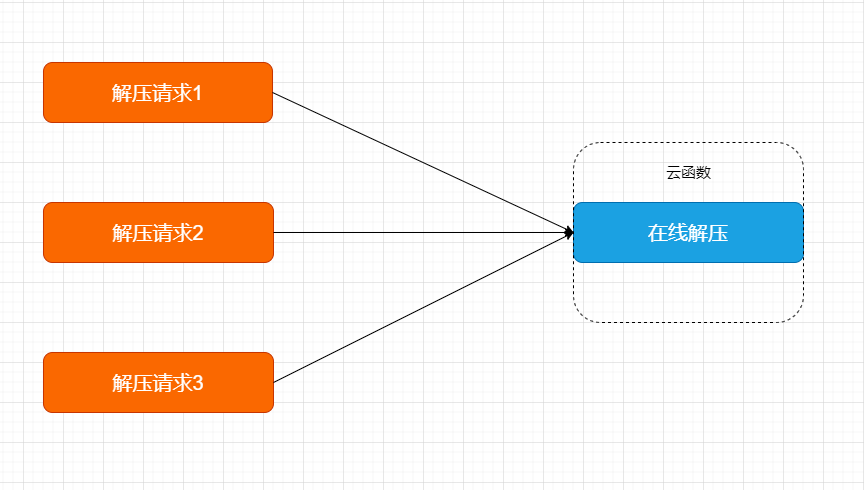 Vivo official website resource package adapts to multi-scenario applications