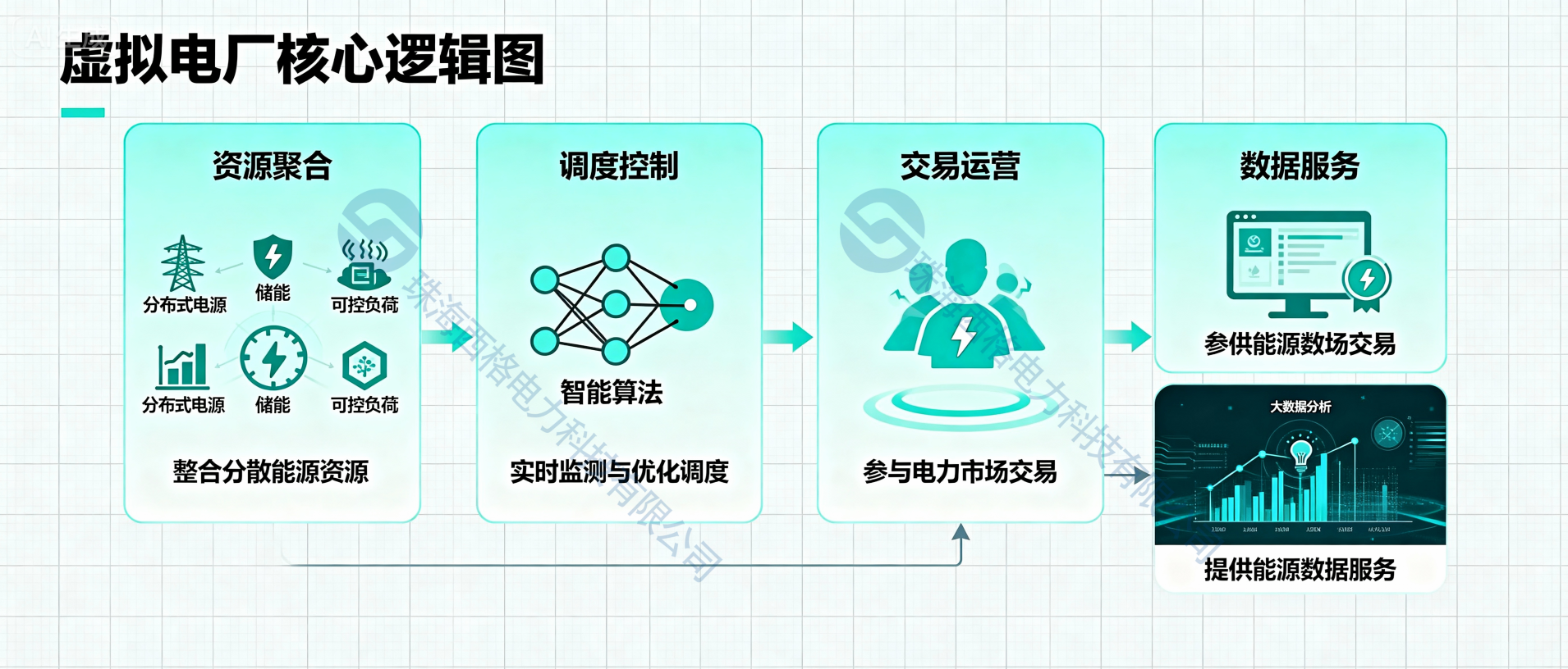 虚拟电厂的本质是什么？一张图读懂如何"唤醒"沉睡的电力资源