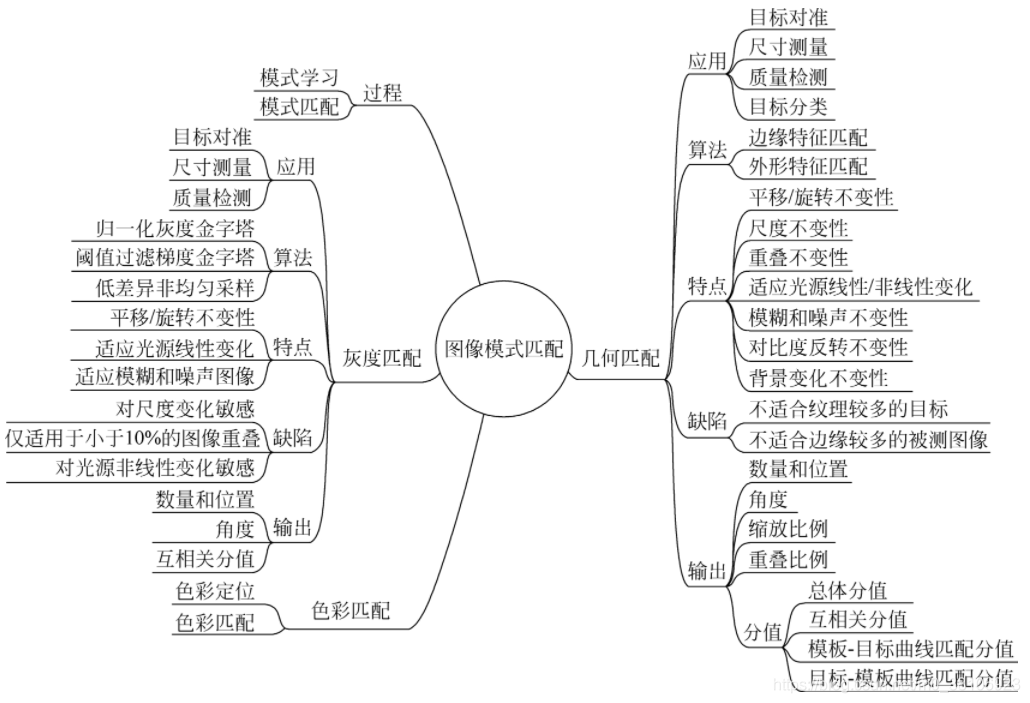 LabVIEW图像模式匹配（基础篇—11）